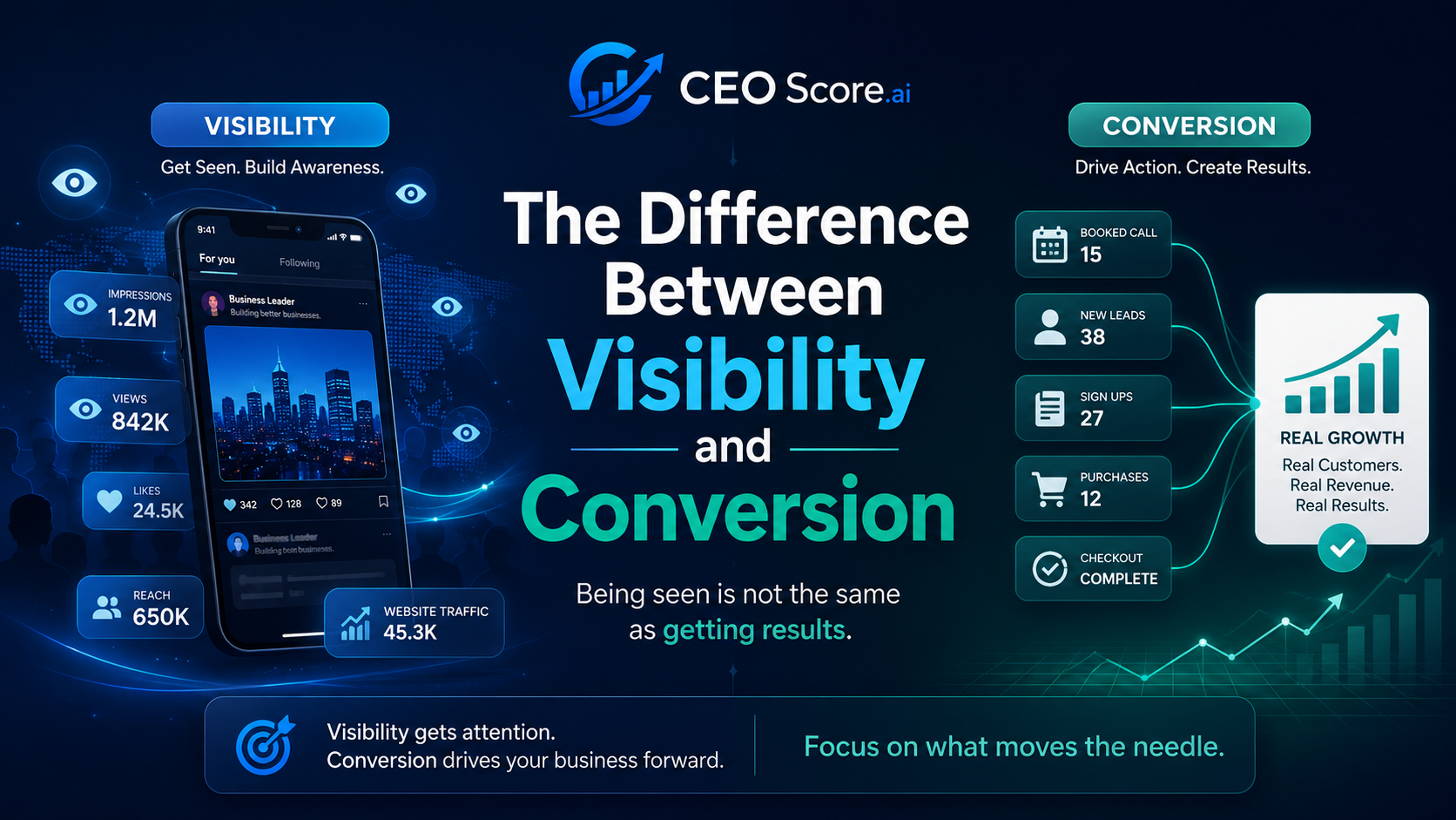 Illustration showing the difference between visibility and conversion for business growth leads bookings and sales